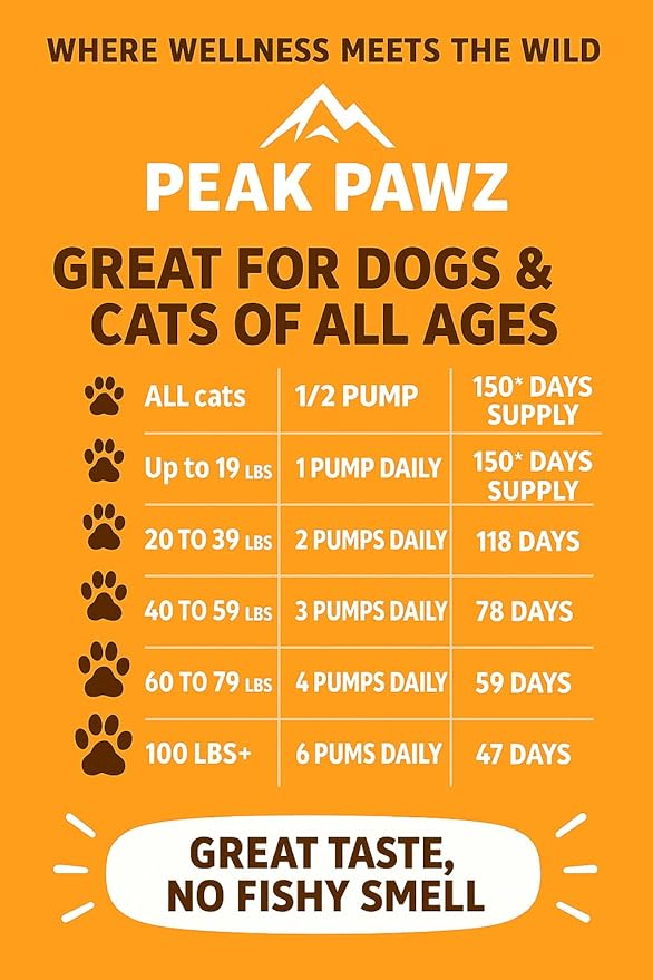 Wild Alaskan Salmon Oil for Dogs and Cats 16 oz All Natural Omega-3 EPA DHA Rich Supplement for Healthy Skin and Coat, Joint & Immune Support Fish Oil, Fast Absorbing Liquid Supplement