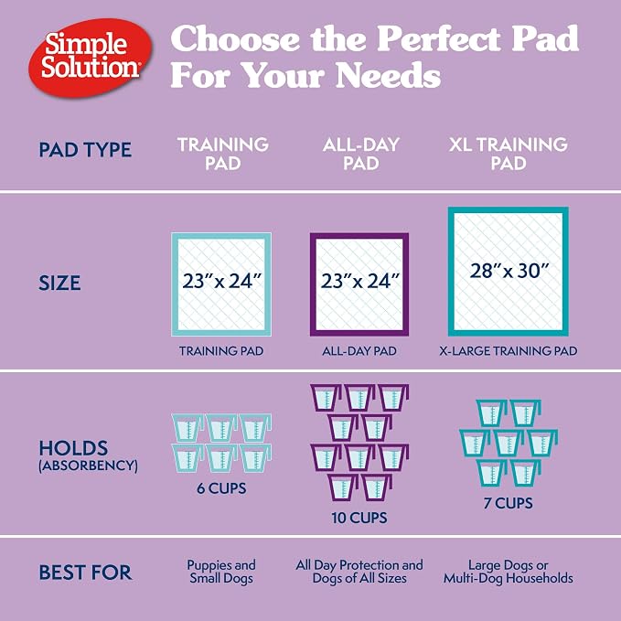 Simple Solution All Day Pee Pads for Dogs, Puppy Potty Training, Leak Proof Dog Pads, Pet Pee Pad, Disposable Puppy Pad, Lavender Scent, LARGE 23"x24", 100 Count