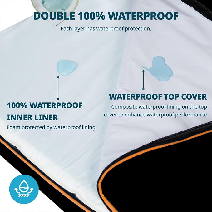 LIORCE Orthopedic Memory Foam XXL Dog Bed - 6" Thick Beds for Extra Large Sized Dog - Waterproof Removable Washable Cover & Wrap-Around Zipper - Ultimate Comfort & Easy Maintenance, Black