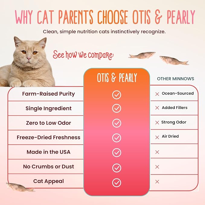 Otis & Pearly Rosy Red Freeze Dried Minnows for Cats, 1oz - Pure, Single Ingredient Cat Treat, Whole Minnows, All Natural Healthy, Made in USA