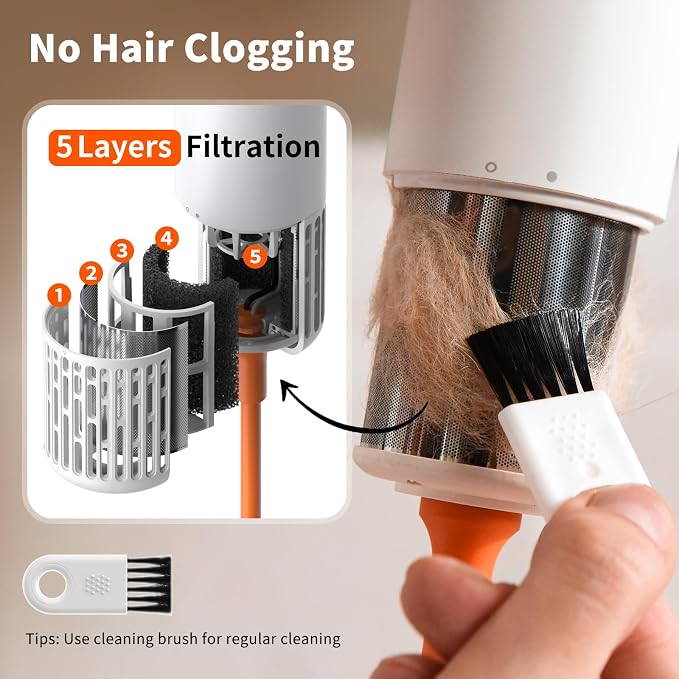 uahpet Dog Dryer, 62M/S Wind Speed with NTC Smart Temperature Control & 170 Million Negative Lons Dog Blow Dryer for Household Travel Camping