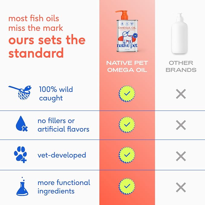 Native Pet Omega 3 Fish Oil for Dogs & Cats – Wild Alaskan Salmon Oil for Dogs Skin and Coat, Supports Joints, Heart & Shedding – Fast-Absorbing Omega 3 6 9 Liquid Supplement – 16oz
