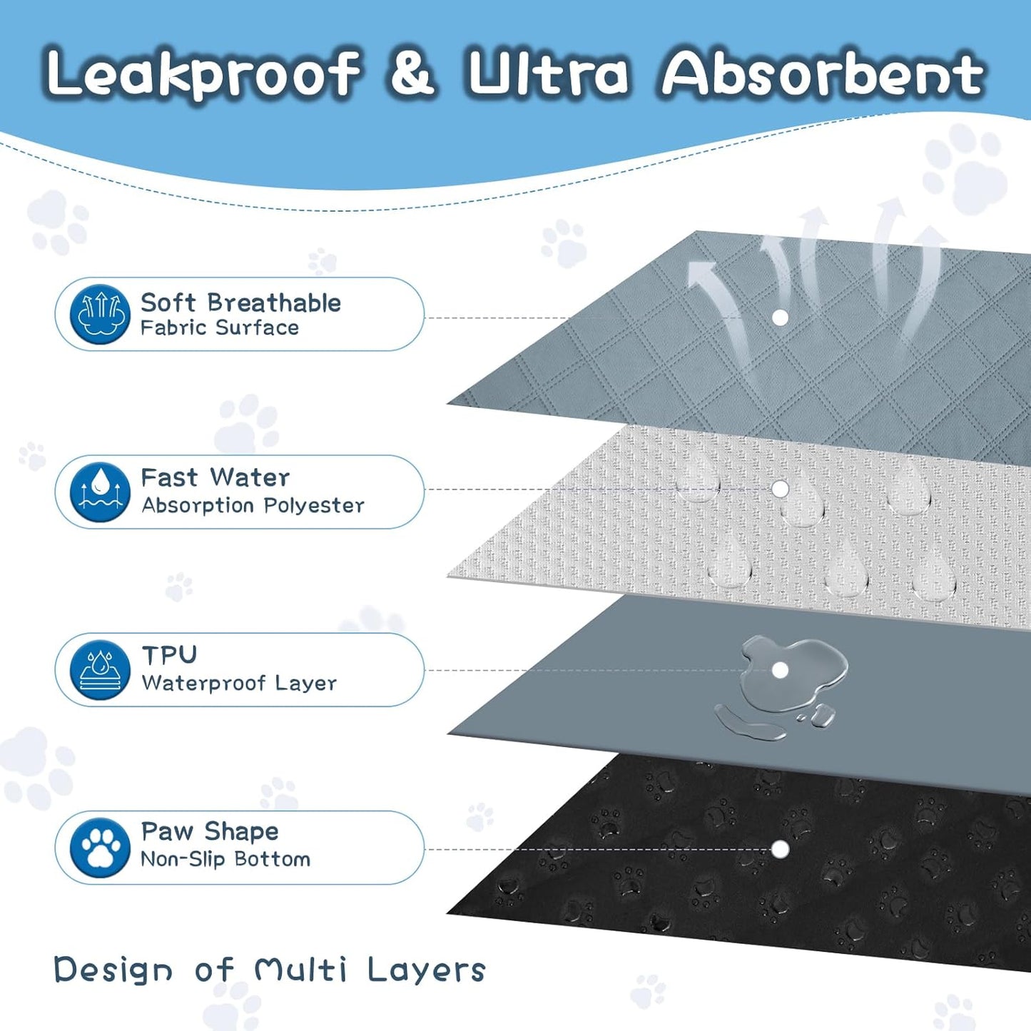 3 Packs Washable Guinea Pig Cage Liners, Waterproof Guinea Pig Pee Pads Reusable Absorbent Bedding Anti Slip Mats for Small Animals Bunny Rabbit Hamster (47 x 24in)