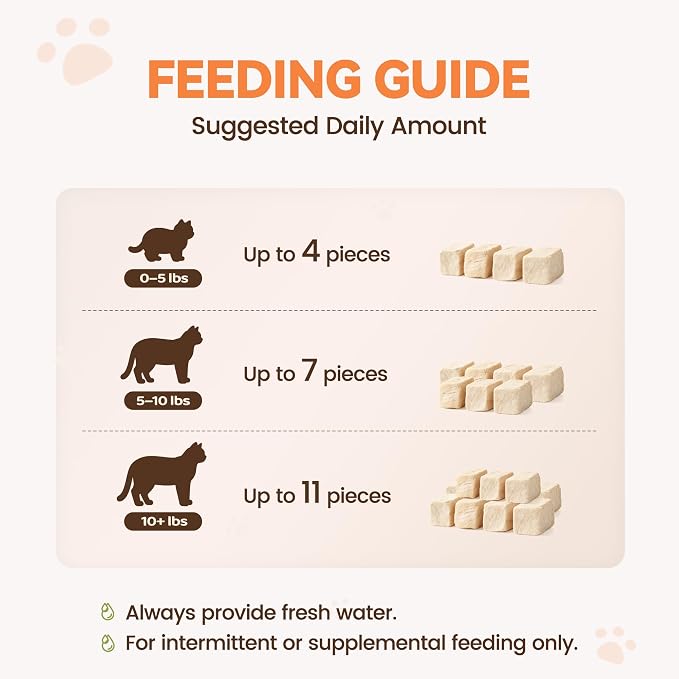 Freeze Dried Chicken Cat Treats, Single Ingredient Chicken Breast Cat Snacks, High Protein Grain-Free Food Topper for Picky Cats, 4 oz