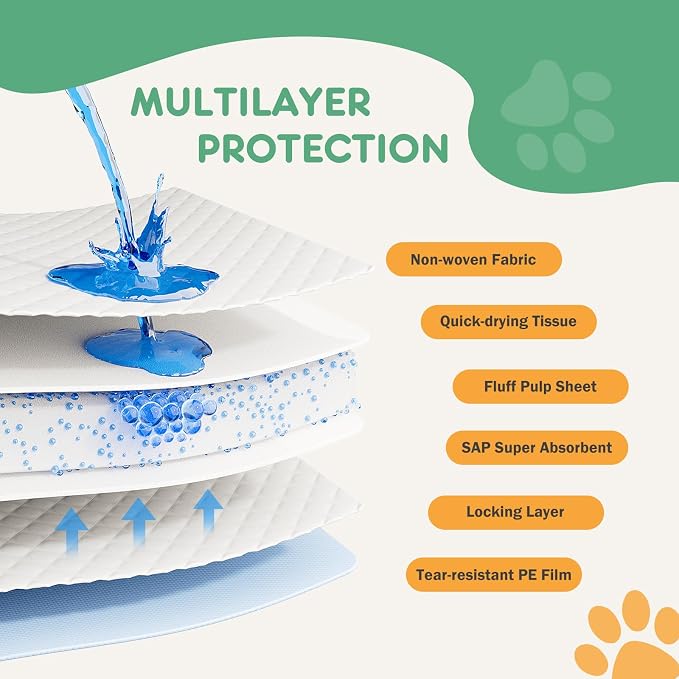 Dog Puppy Pads, Pee Pads for Dogs Potty Training, 150 Count 22"x22" Ultra-Absorbent 6-Layer Leak-Proof Disposable , Quick-Dry Surface, Pet Incontinence Pad