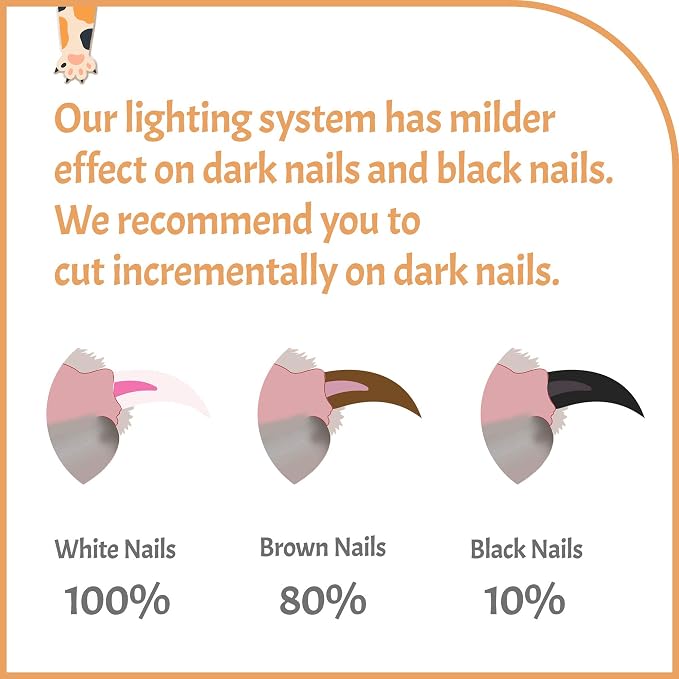 Pawsibility - Reinvented Pet Nail Clippers for Your Pal - USB Rechargeable LED Light for Bloodline | Razor Sharp and Durable Blade | Vets Recommended Trimming Tool for Dogs and Cats