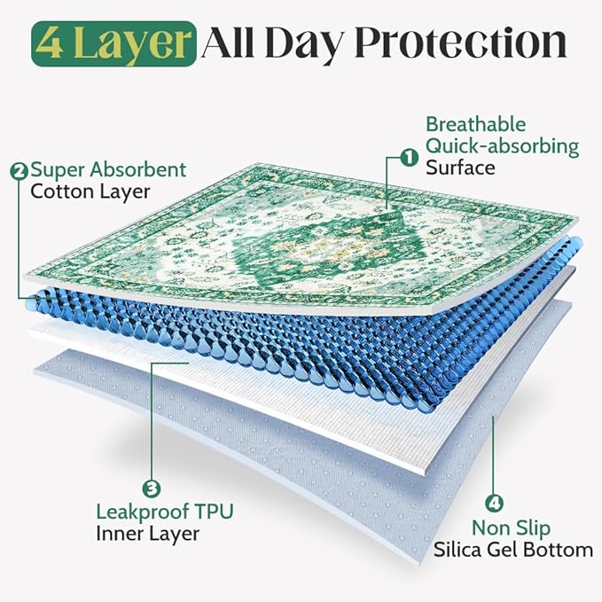 Washable Pee Pads for Dogs 2 Pack Reusable Puppy Training Pads 72"x72" Super Absorbent Waterproof Dog Training Pads, Non-Slip Potty Pads Whelping Pads Litter Mat Pet Supplies - Green Medallion