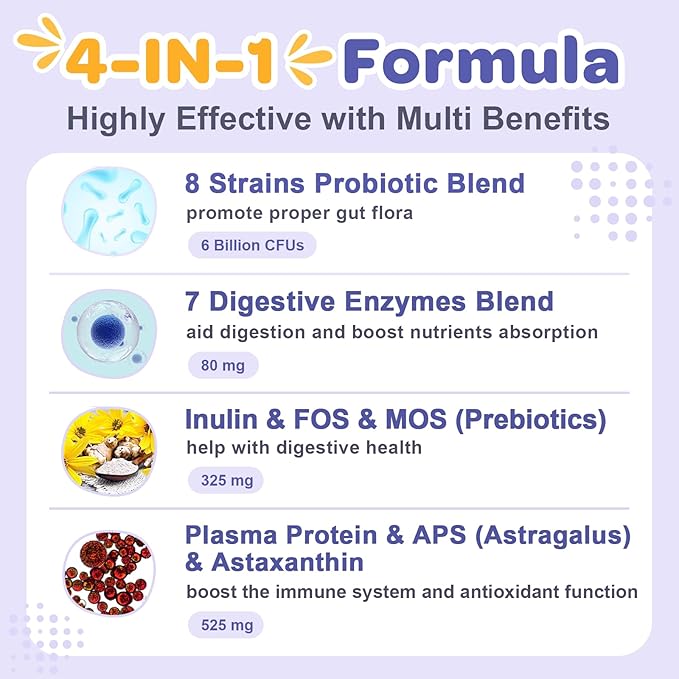 Probiotics for Dogs Freeze Dried 180 Counts and Probiotics Powder for Dogs