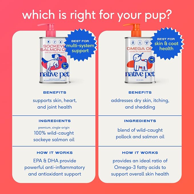 Native Pet Omega 3 Fish Oil for Dogs & Cats – Wild Alaskan Salmon Oil for Dogs Skin and Coat, Supports Joints, Heart & Shedding – Fast-Absorbing Omega 3 6 9 Liquid Supplement – 16oz