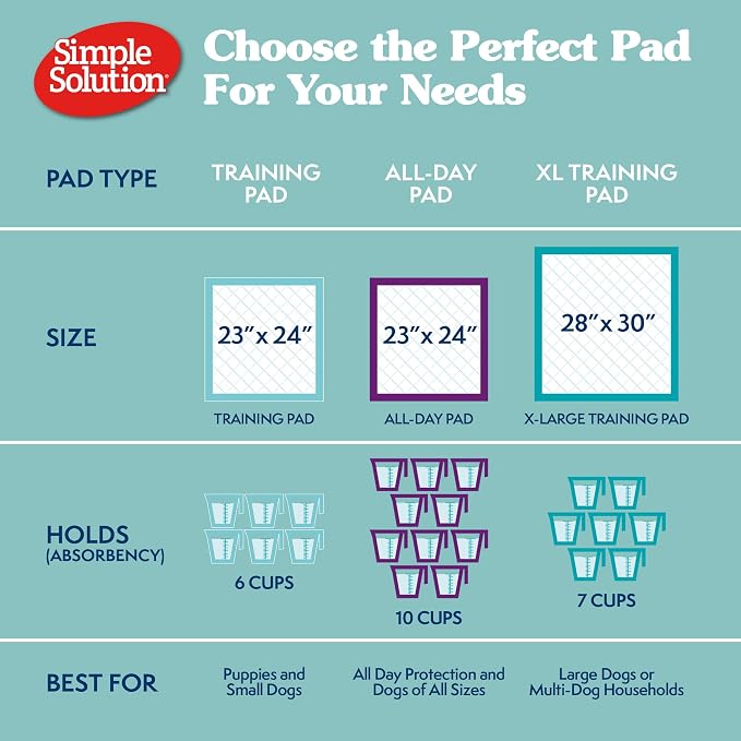 Simple Solution Extra Large Puppy Training Pads – Leak-Proof Disposable Pee Pads for Dogs with Incontinence – Absorbent with Odor Control – 28 x 30 Inches – 200 Count