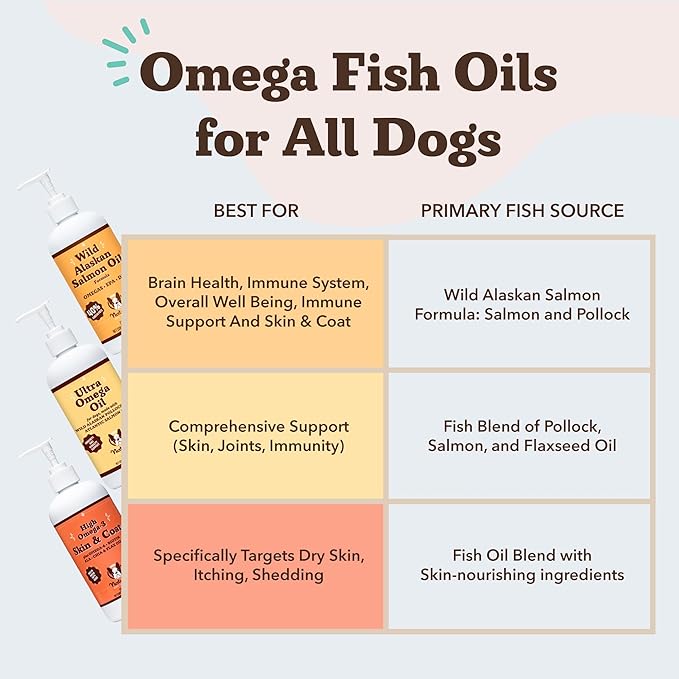 Natural Dog Company Wild Alaskan Salmon Oil for Dogs - Omega 3 Fish Oil Supplement with EPA & DHA for Skin, Coat, Itch Relief, Joints, Heart & Immune Support, Liquid Food Topper, 16 oz