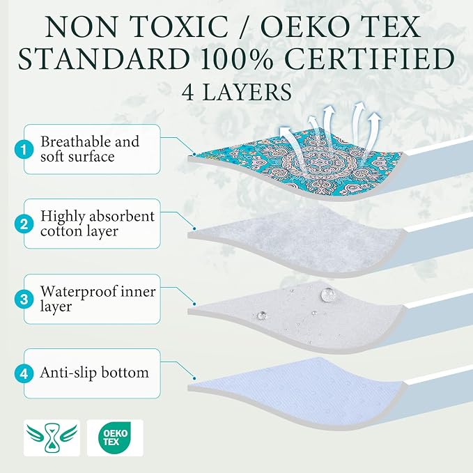 Homimp Washable Pee Pads for Dogs, 4 Pack Reusable Puppy Pads, Absorbent and Leakproof Dog Pee Pads, Non Slip Puppy Training Pads, Pet Mat for Floor, Crate, Couch, Whelping, 36"x36"
