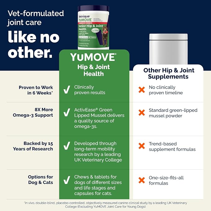 YuMOVE Hip & Joint Supplement for Dogs - with Glucosamine Chondroitin, Omega 3, Hyaluronic Acid, Green Lipped Mussel & Fish Oil for Dogs - Senior Dog Joint Supplement (Advanced Strength 120ct Chew)