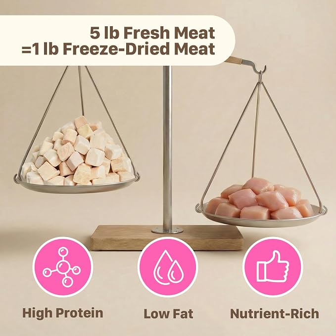 Freeze Dried Dog & Cat Treats – Single Ingredient Chicken Breast, High Protein Training Treats & Food Topper, 11.3 oz