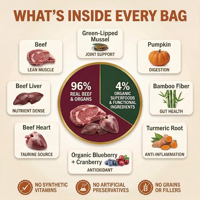 ZEAL Canada Air-Dried Beef Recipe for Dogs - High Protein, Natural Superfoods, Nutrient Rich, No Fillers, Grain Free, Complete & Balanced (Beef, 2.2 lb)