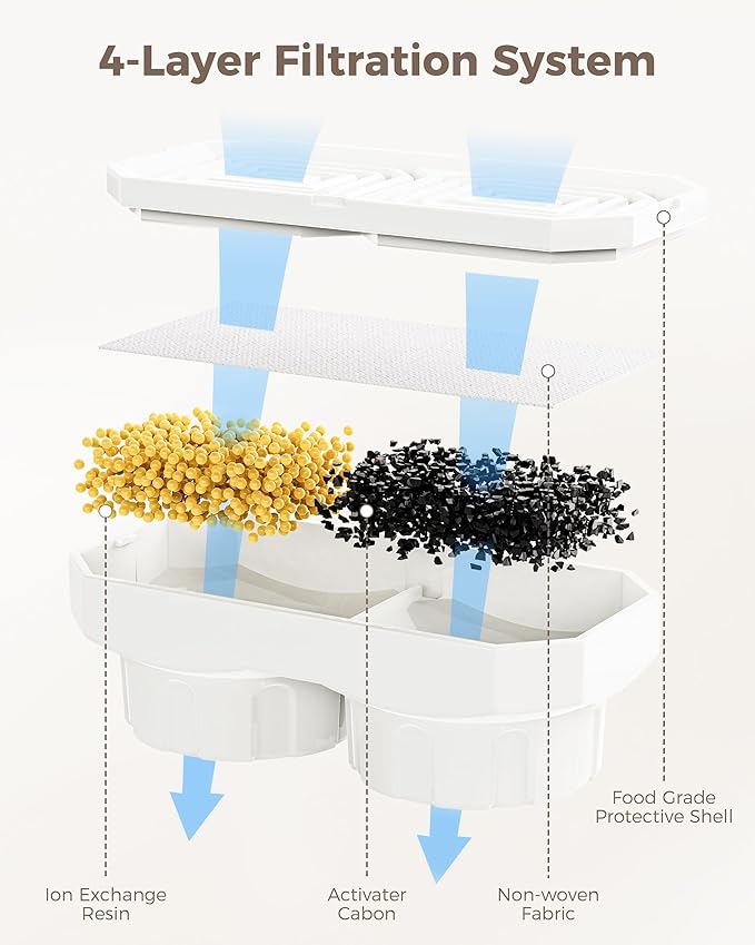 Neareal Cat Water Fountain Replacement Filters & Pre-Filter Sponges Compatible with 74oz/2.2L Stainless Steel Pet Fountain (12 Filters & 12 Sponges)