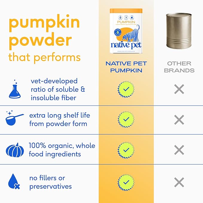 Native Pet Pumpkin for Dogs - Organic Dog Food Topper Powder - Promotes Firm Stools, Supports Digestive, Bowel Health & Nutrient Absorption - USDA Organic, Rich in Fiber with Real Pumpkin - 120 Scoops