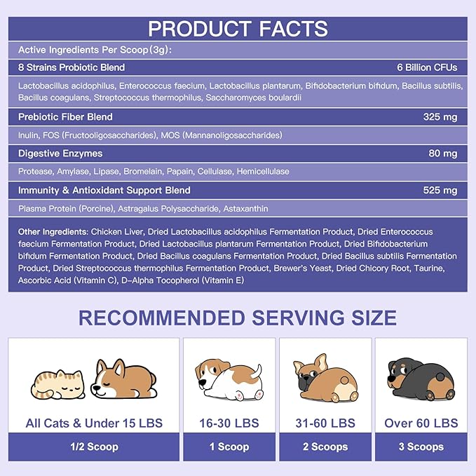 Probiotics for Dogs Freeze Dried 180 Counts and Probiotics Powder for Dogs