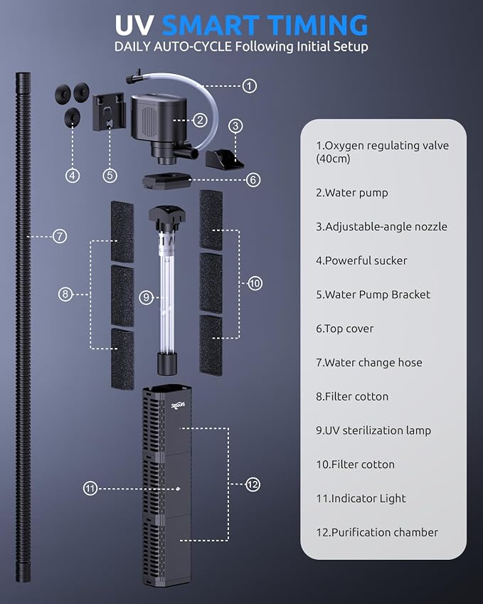 SEAOURA Fish Tank Filter for 40-80 Gallon Tank,with Timer & Filter Sponge U - V Aquarium Filter for Turtle Tank Saltwater Freshwater Crystal Clear