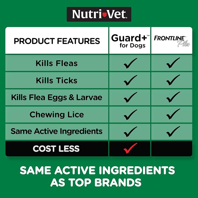 Nutri-Vet Guard+ for Dogs, Flea and Tick Prevention Spot On Drops, Topical Treatment for Dogs 89-132 lbs, Puppy Essentials, Waterproof Formula, 3 Monthly Doses, 90 Days of Protection