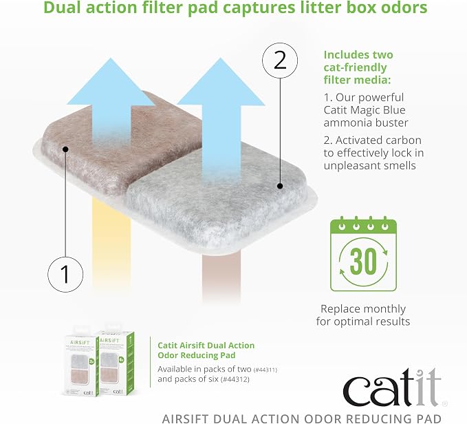 Catit Airsift Dual Action Air Purifier Pad, 6 Pack – Two Media Filter to Keep Litter Box Odors at Bay