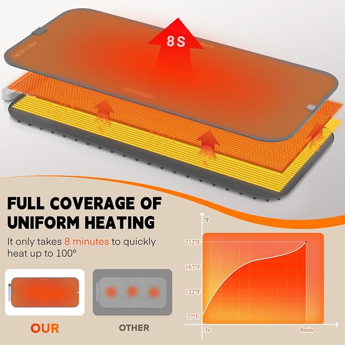 Homelove Warming Mat for Food - Electric Warming Tray with 7-Level Temperature and 6-Level Hours Setting, Full Surface Heating, Waterproof Dishwasher-Friendly Food Warmer for Parties, Kitchen (Grey)