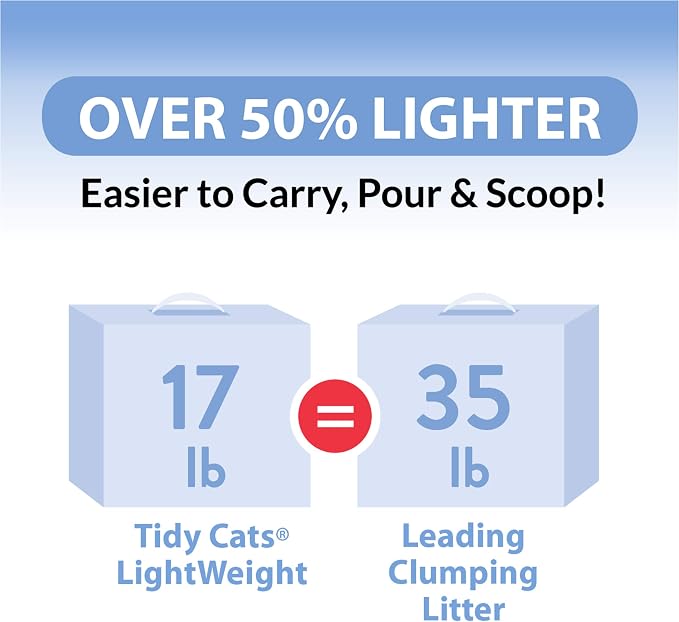 Purina Tidy Cats Light Weight, Low Dust, Clumping Cat Litter, LightWeight Instant Action Multi Cat Litter - 6 lb. Jug