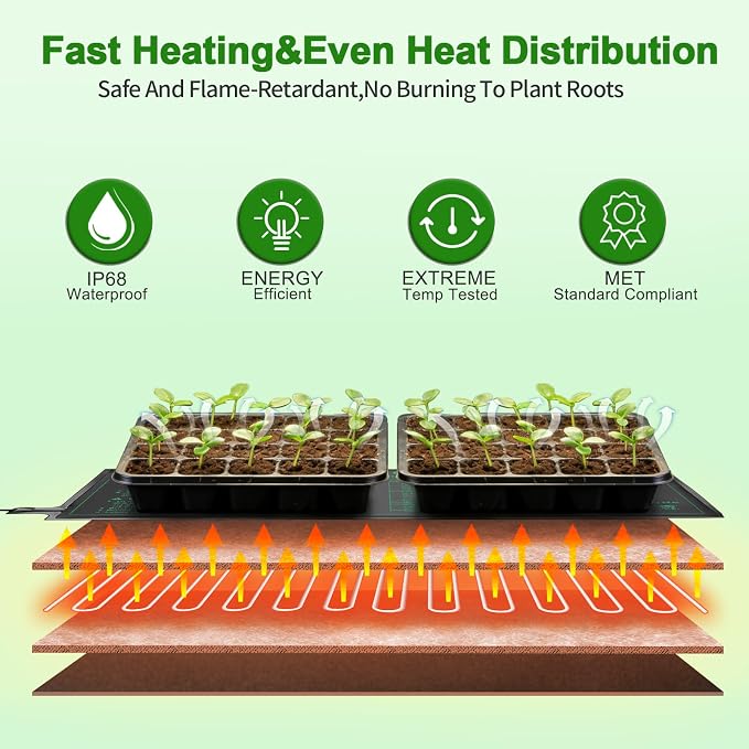 Bestio Seeding Heat Mat 10"x 20.75", 2 Pack Waterproof Durable Heat Mat for Seed Starting, UL and MET Certified Plant Heating Pad for Seed Germination,Hydroponics, Greenhouses