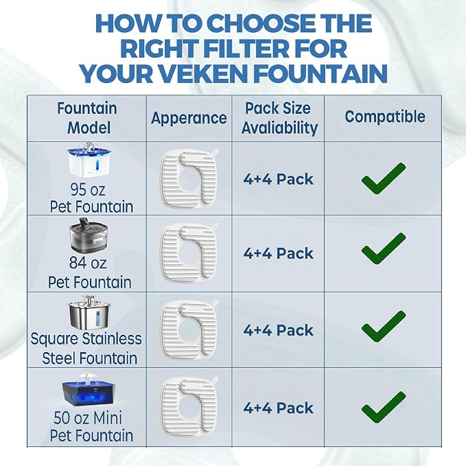 Veken PP Housing Cat Water Fountain Filters, 4 Pack Replacement Filters & 4 Pack Replacement Pre-Filter Sponges Set for 50oz, 84oz, 95oz or 108oz Automatic Pet Fountain Dog Water Dispenser
