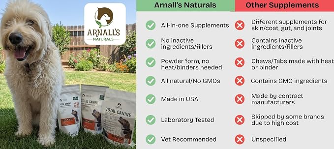 Total Canine: Hip & Joint Supplement Powder for Dogs (454 Gram 45-90+ Days) with Glucosamine, Chondroitin, MSM, and Omega-3's