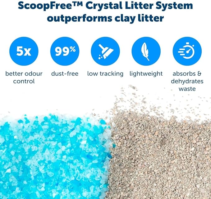 PetSafe Official ScoopFree Complete Reusable Tray - Includes 4.3 lb of Premium Blue Crystal Litter - Compatible with All ScoopFree Complete Automatic Self Cleaning Litter Box Systems