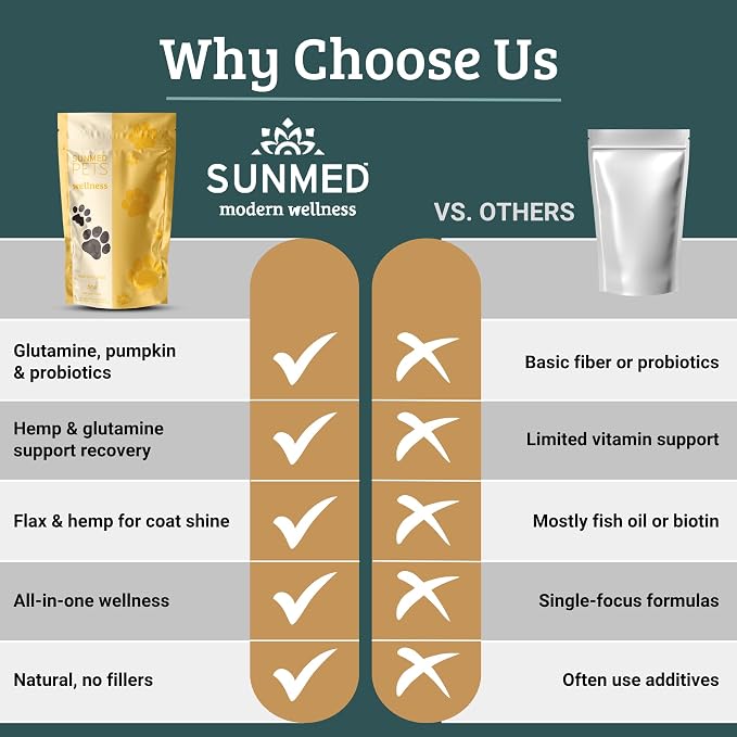 Sunmed Wellness Chew for Dogs with Pumpkin & Hemp Extract – Supports Digestive Health, Wellness & Balance – All-Natural, Safe & Tasty Chews for Dogs – 40ct