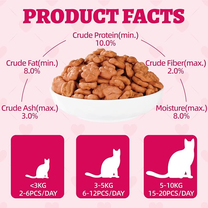 Wellix 29.45 oz Urinary Tract Health Cat Treats for Indoor Cats - Cranberry&D-Mannose for UT,Kidney,Bladder Support - Chicken Formula Crunchy Kitten Training Snacks Chews