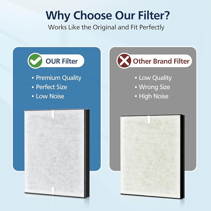 PR1 Replacement Filter for Mooka PR1 Air Purifier for Home Large Room up to 2200sq.ft, 2 Pack 3-in-1 HEPA Activated Carbon, with 4Pcs Washable Filter for Pets, Yellow
