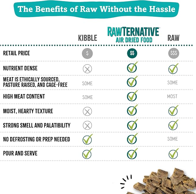 RawTernative Air Dried Dog Food, High Protein, Over 90% Real Beef & Beef Organs + New Zealand Green Mussels, Complete Meal or Topper, Grain Free, Gluten Free, Non GMO, (5 lb Bag)