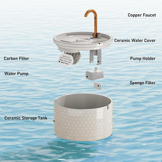 MISFANS Ceramic Cat Water Fountain - 2.1L/71oz - Honeycomb Embossed All-Ceramic Body & Pure Copper Spout - Non-Toxic & Automatic Pet Drinking Fountain Indoor with Ultra-Quiet Pump, 3 Filters & Sponge