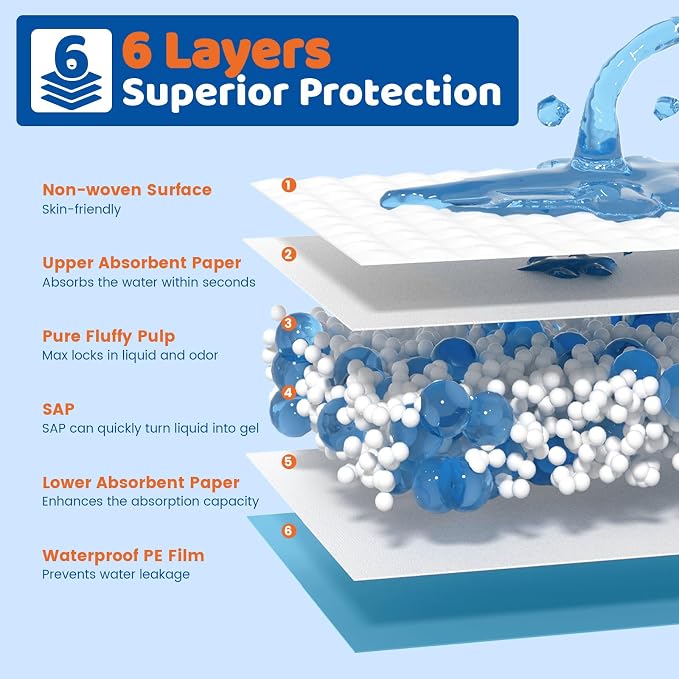 200 Count Disposable Beds Pads 23"x36",Premium Adults Incontinence Chucks Underpads,Super Absorbent Waterproof Pee Pads,Extra Large Puppy Training Pad,Baby Changing Pad