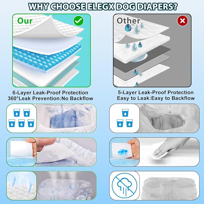 Dog Diapers Male 100Ct, Male Dog Diapers Disposable with Wetness Indicator, Adjustable Puppy Diapers, Super Absorbent & Breathable Male Dog Wraps, 360 ° Leak-Proof for Incontinence & Marking, S