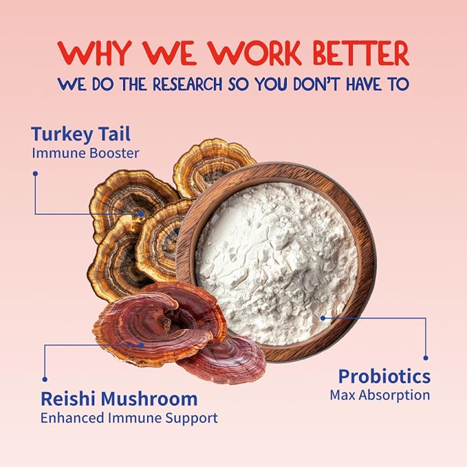 Turkey Tail Mushroom for Dogs - Lipoma Treatment & Immune Support - Fifth & Fido Mushroom Supplement for Lumps & Bumps with Probiotics - Dog Food Topper, Pet Vitamins Made in USA, 100 Servings