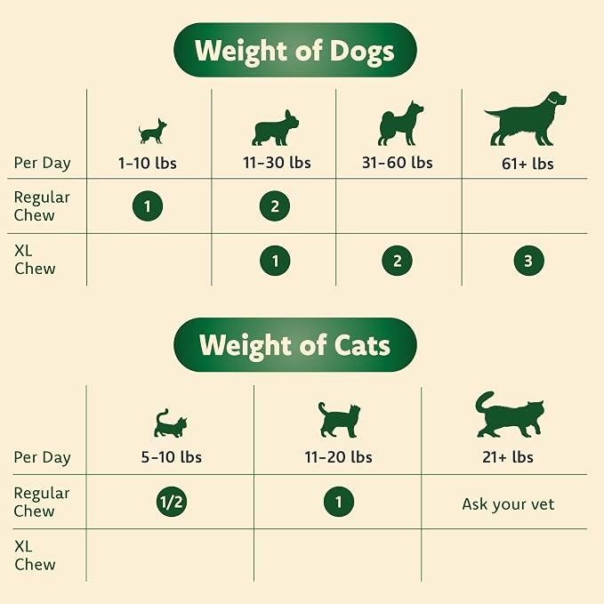 Ocu-GLO Cat & Dog Supplement for Eye Support - Chewable Vision Vitamins Supplements for Large and Small Pets Care with Lutein, Omega-3 Fatty Acids, Grape Seed Extract & Antioxidants