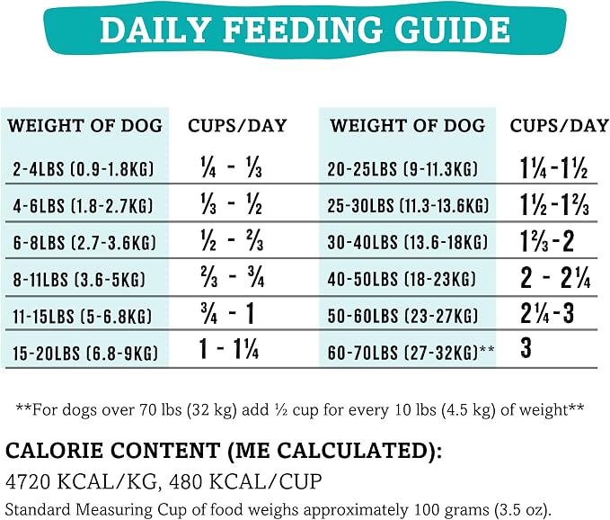 RawTernative Air Dried Dog Food, High Protein, Over 90% Real Lamb, Organs, & Venison + New Zealand Green Mussels, Complete Meal or Topper, Grain Free, Gluten Free, Non GMO, (5 lb Bag)