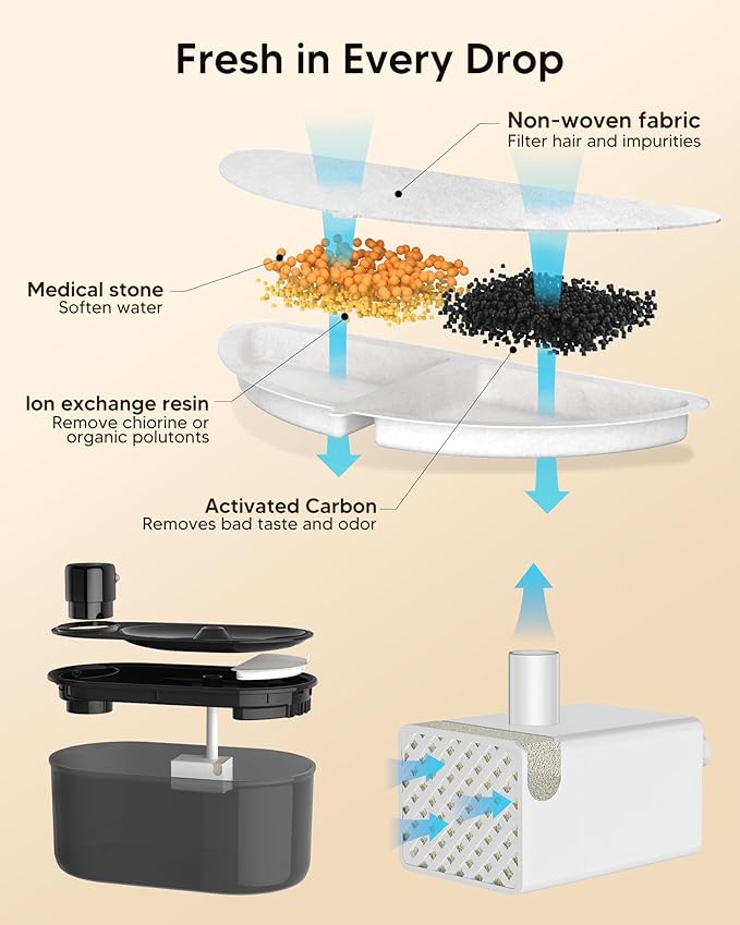 10-Pack Replacement Filters + 2 Pre-Filter Sponges for subteenmate 3L Wireless Cat Water Fountain – Triple-Layer Activated Carbon Filtration, 5-Month Supply