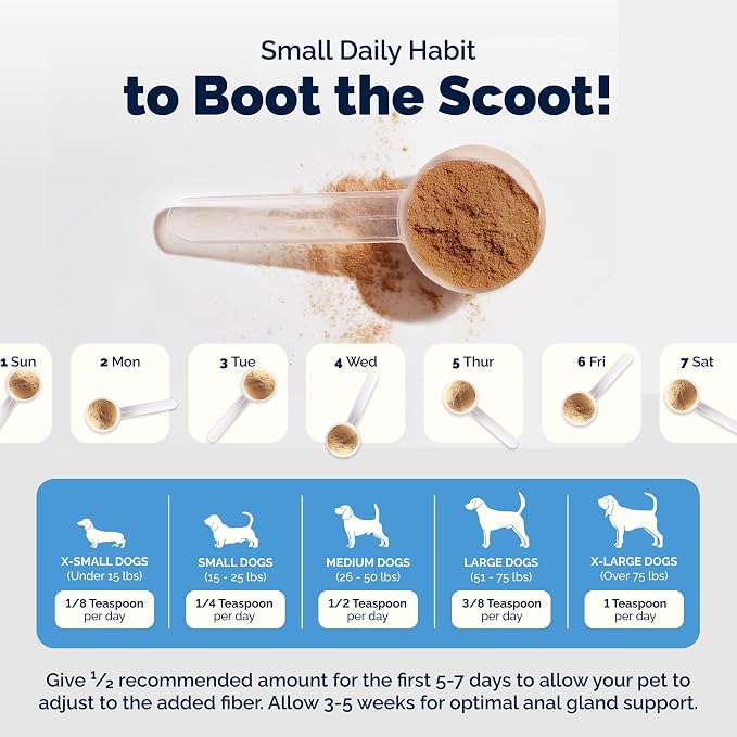 Vetnique Glandex for Dogs Anal Gland Powder, Support for Scooting & Fishy Odor, Boot The Scoot Fiber Supplement, Pumpkin Powder & Probiotics for Dogs with Digestive Enzymes (4.0oz Powder, Beef Liver)