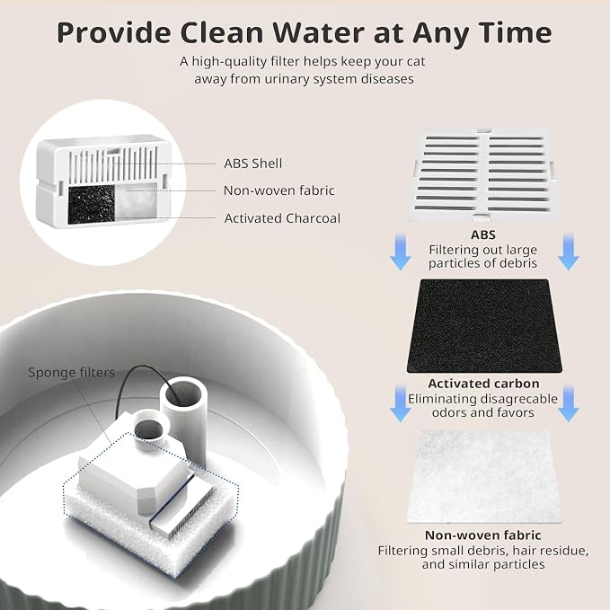 Ceramic Cat Water Fountain, 2.1L/71oz Cupcake Pet Water Fountain for Cats and Dogs, Automatic Pet Drinking Fountain,Double Filtration System, Easy to Clean, 360°Drinking Water (Grey Fountain)