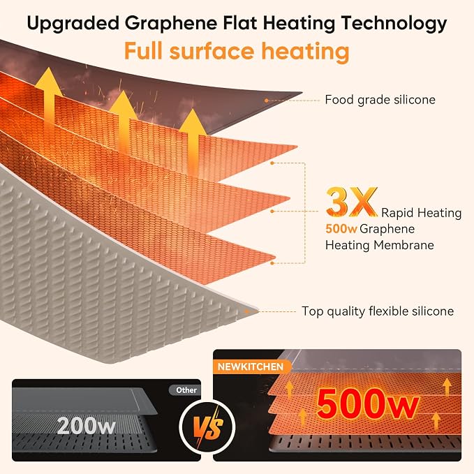 NEWKITCHEN Warming Mat for Food, (XL 24"x15") Food Warming Mat for Countertop 6 Temp 6 Hour Settings Upgrade Graphene Fast Full Surface Heating -Versatile Food Warmer for Gatherings, Parties