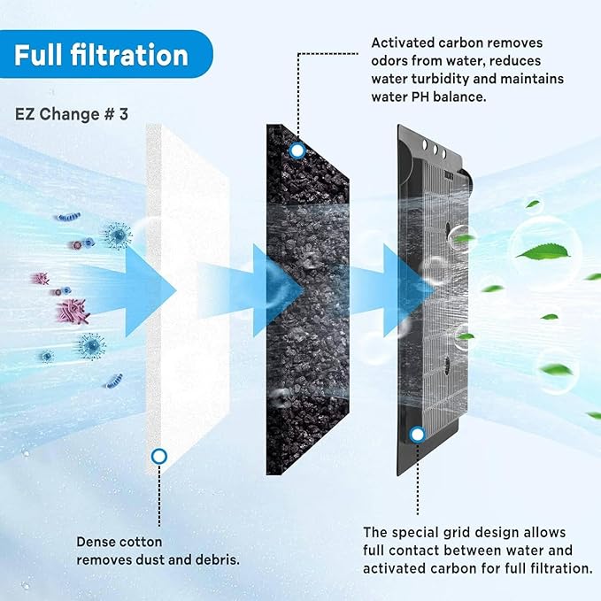 xbbwmrs 9 PCS Aquarium Filter Cartridge Compatiable with Aqua-Tech Filters (EZ-Change #3) Fish Tank Filter Cartridge Compatiable with Aqua-Tech 20-40 & 30-60 Power Filter