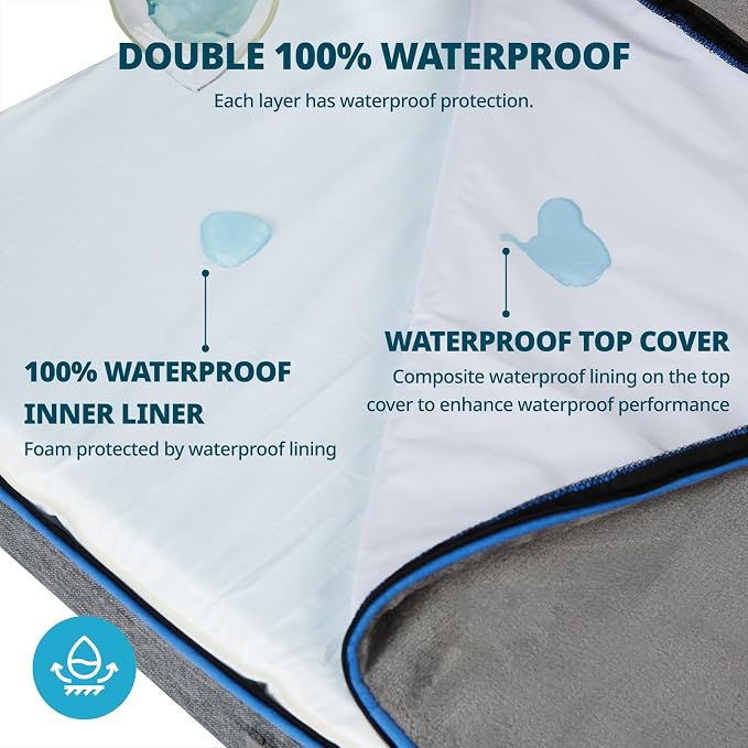 LIORCE Memory Foam XL Dog Bed - 4” Thick Orthopedic Beds for Extra Large Dogs - Waterproof Dog Bed with Removable Washable Cover & Wrap-Around Zipper - Ultimate Comfort and Easy Maintenance