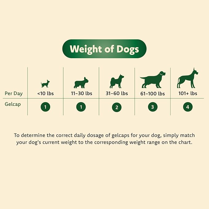 Ocu-GLO Vision Supplement for Medium to Large Dogs (45ct)