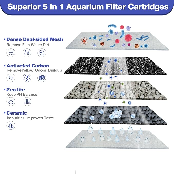 xbbwmrs 8-Pack Large Replacement Filter Cartridges Compatible with Tetra Whisper Bio-Bag Filters Large Aquarium Filter Cartridges for Whisper 20i/40i IQ20/30/45/60 PF20/30/40/60 Power Filters