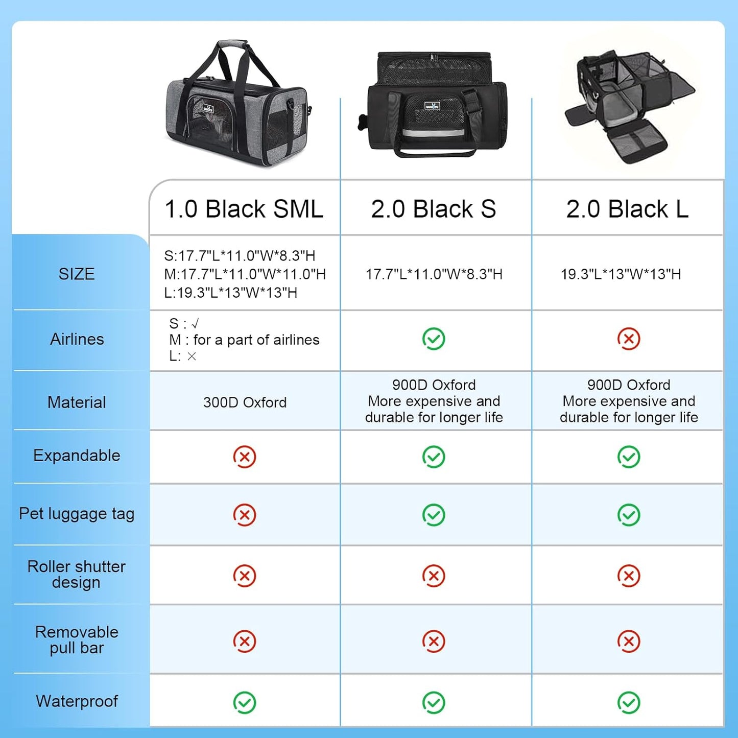 Dog Carriers for Small Dogs, Cat Carrier Travel, Expandable, Collapsible, 900D High Density Oxford Cloth, Wear-Resisting, Anti Tearing, Reflective Tape,Safety Lock Zipper